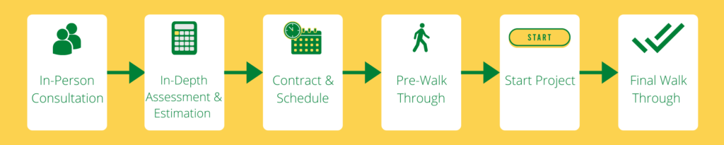 Whitecap Cleaning & Decontamination Process